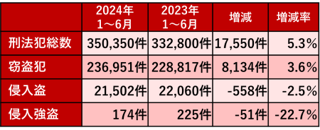 刑法犯ピックアップ